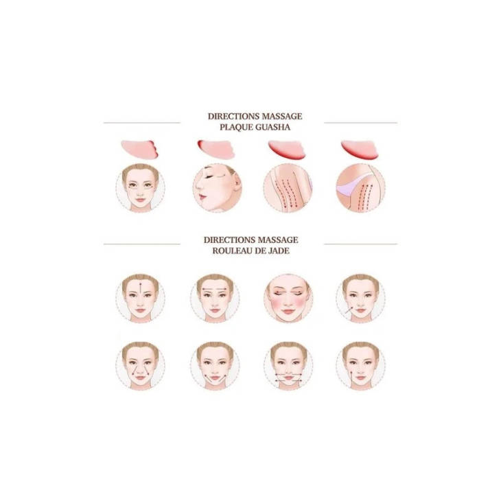 Pack Rouleau facial